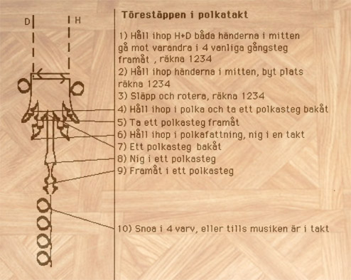 Törestäppen